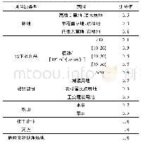 《表3 各类型风险源评分标准》