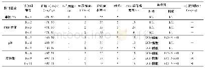 《表1 EKPRB修复As污染土壤试验方案设计》