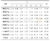 《表9 潮白河中游表层沉积物重金属单因子潜在生态风险系数（Ei）和潜在生态风险指数（RI)》