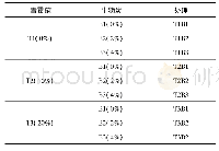 《表1 完全随机区组试验设计》