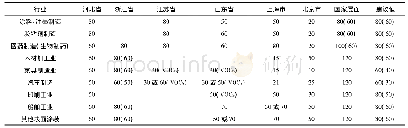 《表2 典型行业的国家和地方NMHC控制水平比较》