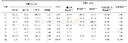 《表1 星云湖表层沉积物8种重金属含量及参照值统计》