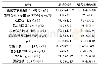 表1 剩余污泥和碱预处理污泥的基本特性