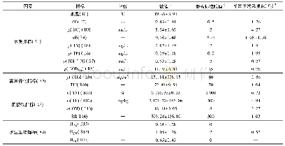 《表3 2018年星云湖水生态系统基本情况》