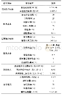 表4 2018年宜昌市长阳土家族自治县渔峡口镇西坪村光伏扶贫电站基本参数