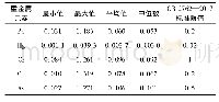 《表6 水稻中重金属含量描述统计特征》