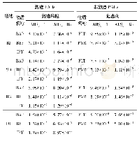 表7 5种PAHs的健康风险水平