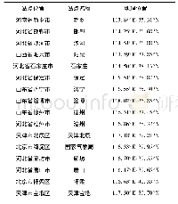 表1 地基激光雷达和MAX-DOAS组网站点位置