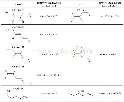 表2 己烯醇和己烯与O3的反应速率常数对比