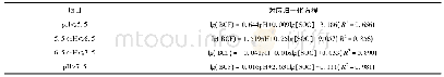 表4 我国西南碳酸盐岩区不同p H下的归一化方程