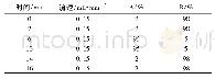 《表1 液相梯度洗脱程序1)》