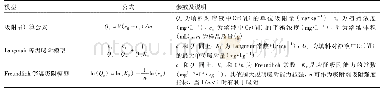 《表2 等温吸附模型的数学表达式及参数》