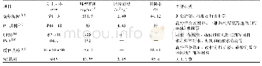 《表2 填料的基本理化性质》