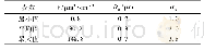 《表4 气溶胶体积分数拟合结果统计》