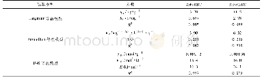 《表2 Zr FeRBT和Zr FeCaBT吸附水中磷酸盐的吸附等温模型参数》
