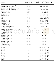 《表2 接种污泥和混合基质的理化特性1)》