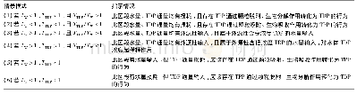 《表1 河流上下游控制断面间水量和TDP输运系数的变化情景模式及其指示情况》