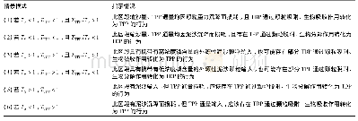 《表2 河流上下游控制断面间输沙量和TPP输运系数的变化情景模式及其指示情况》