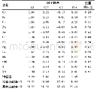 《表3 太湖流域表层沉积物中组分的主成分分析》