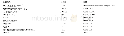 表1 2000、2010和2015年的空间变量数据信息