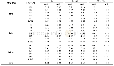 《表2 洪家渡盆地采样点SIC、lg(p CO2)和δ13CDIC值》