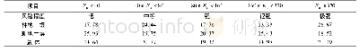 《表3 土壤Cd潜在生态风险评价结果》