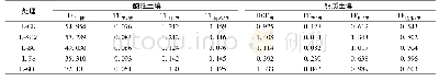 《表5 不同钝化剂处理低累积水稻Cd富集系数BCF和转运系数TF》