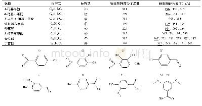 《表1 目标化合物的化学式、结构式、衍生物相对分子质量和衍生物碎片离子》