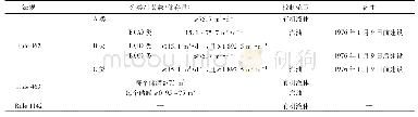 《表1 南加州储油库分类及控制范围》