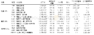 表1 OPEs化合物名称及理化性质[18]