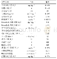 表2 重金属污染物累积模型(PAM)设定参数1)