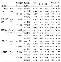 《表4 多重比较：高校受资助生的感恩教育、感恩意识与感恩行为》