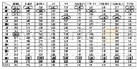 表3 乌得勒支工作参与度量表中每个问题的平均得分在1 1 4 名参与者中的分布情况