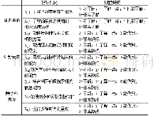 《表1 数字素养指标编码表》