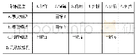 《表1 认知过程的平面二维表征》