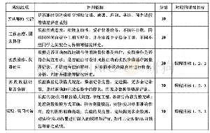 《表2 实践评价体系及对应的课程目标》