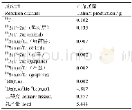 表2 各反应道产氚量Table 2 Tritium production of each reaction.