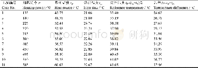 《表2 不同加热功率下的温度数据Table 2 Temperature data under different heating powers》