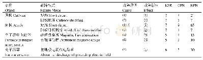 《表4 离子源FMEA：基于FMEA的密封氘氚中子管可靠性分析》