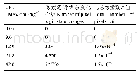 《表2 像素阵列逻辑值变化数据》