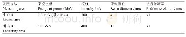 《表1 中心区及引出区束流特性》