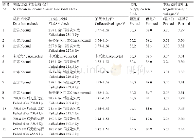 《表2 热态辐照样品的程序功能运行状态典型电学参数》