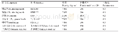 《表2 安全壳的初始计算材料参数》