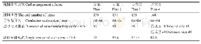 《表1 各排布方案线圈参数》