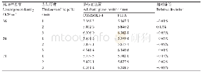 《表3 不同线功率密度下环形燃料芯块绝热面位置》