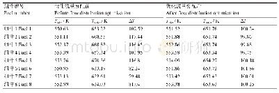 《表8 燃料组件温度计算结果》