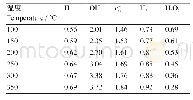 表2 不同温度下中子射线水辐解产物G值（100 eV）-1