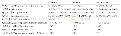 《表2 反应堆物理参数：熔盐快堆U-Pu燃料循环增殖性能分析》