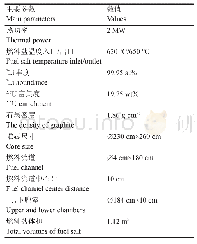 《表1 堆芯设计参数：2 MW熔盐实验堆钍利用与转化特性研究》