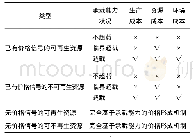 《表2 价格调整思路：资源环境承载能力纳入自然资源产品价格形成机制研究》